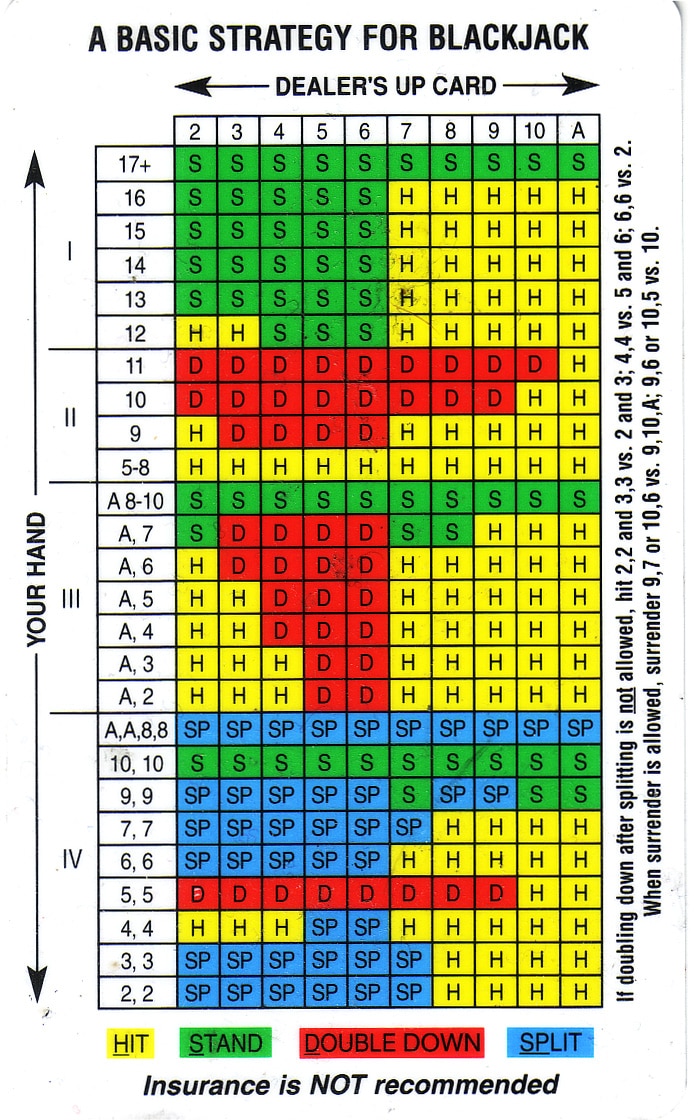 Blackjack Cheat Card