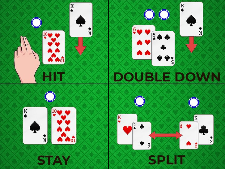 Hoe speel je Blackjack: Hit, Double Down, Stay, Split